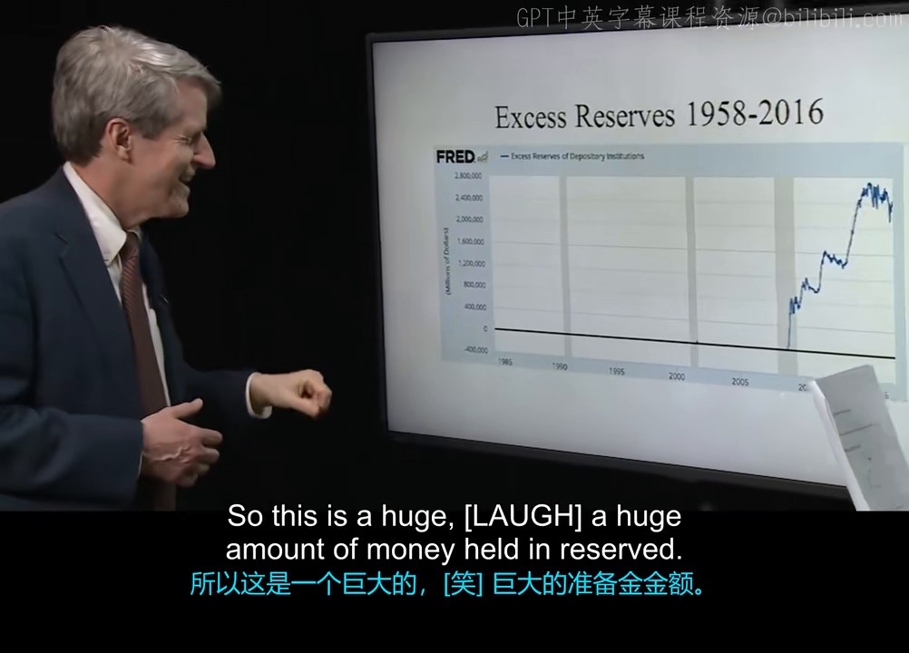 1958—2016 年美国存款机构超额准备金