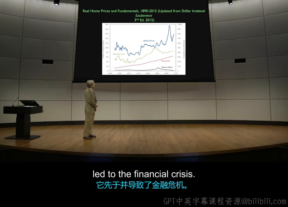 1890—2015 年美国实际房价与基本因素