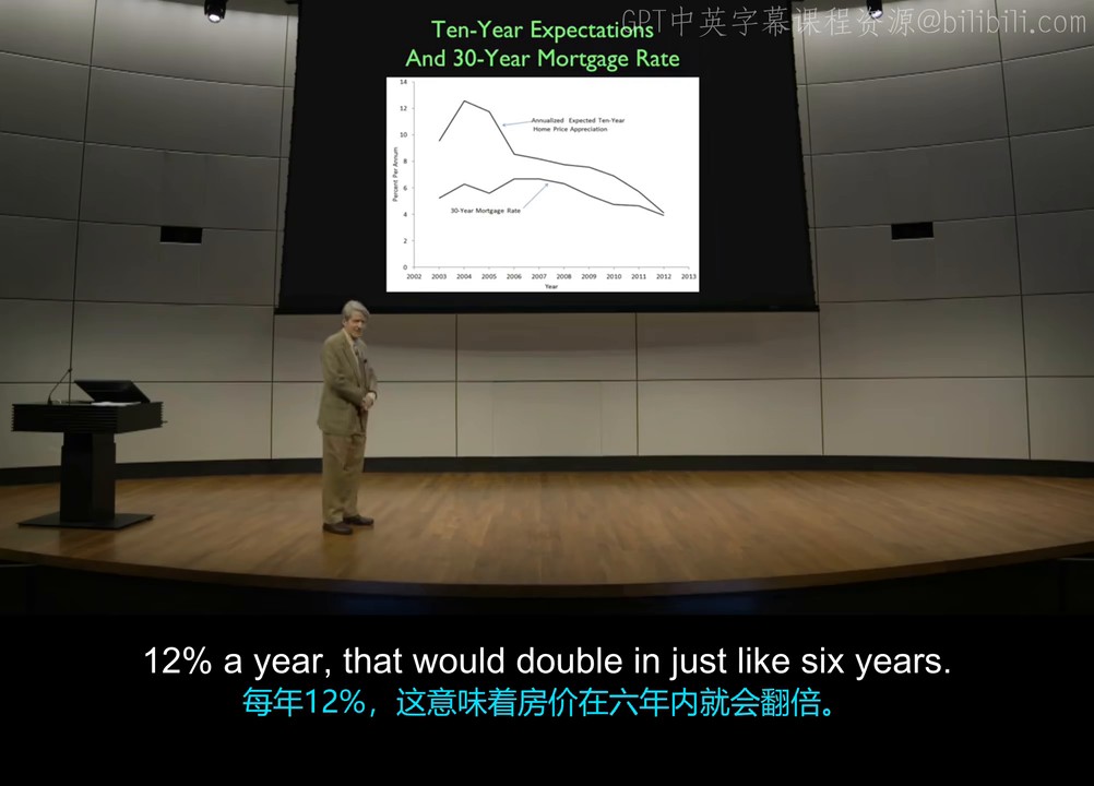 十年房价升值预期与三十年抵押贷款利率