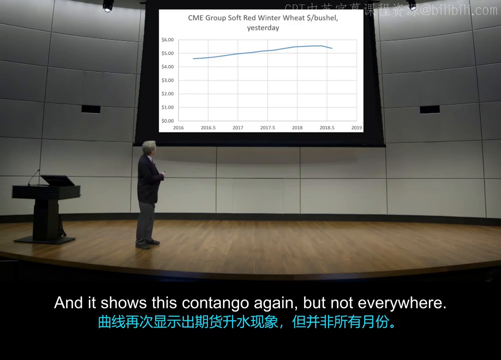 2016 年 3 月 8 日软红冬小麦期货曲线