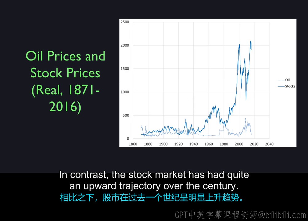 1871—2016 年实际油价与股票价格对比