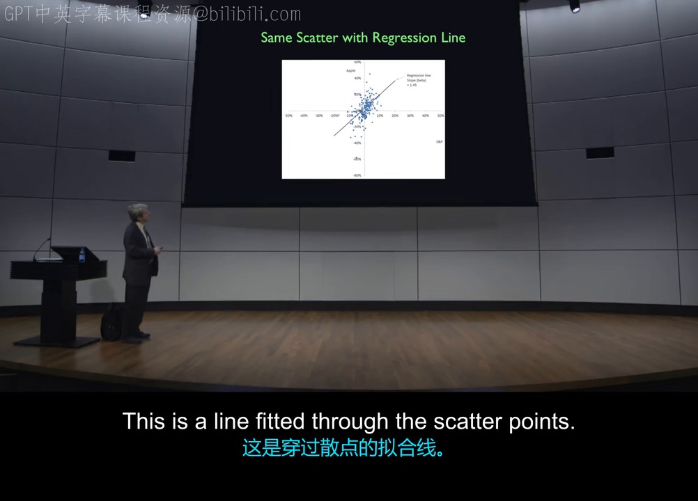Apple Beta Regression