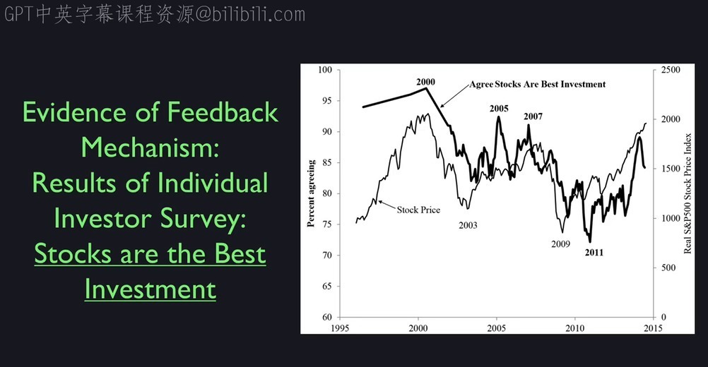 Investor Feedback