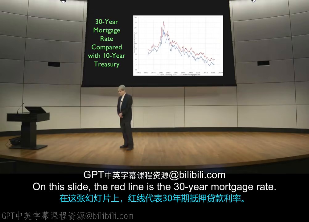 Mortgage And Treasury Rates