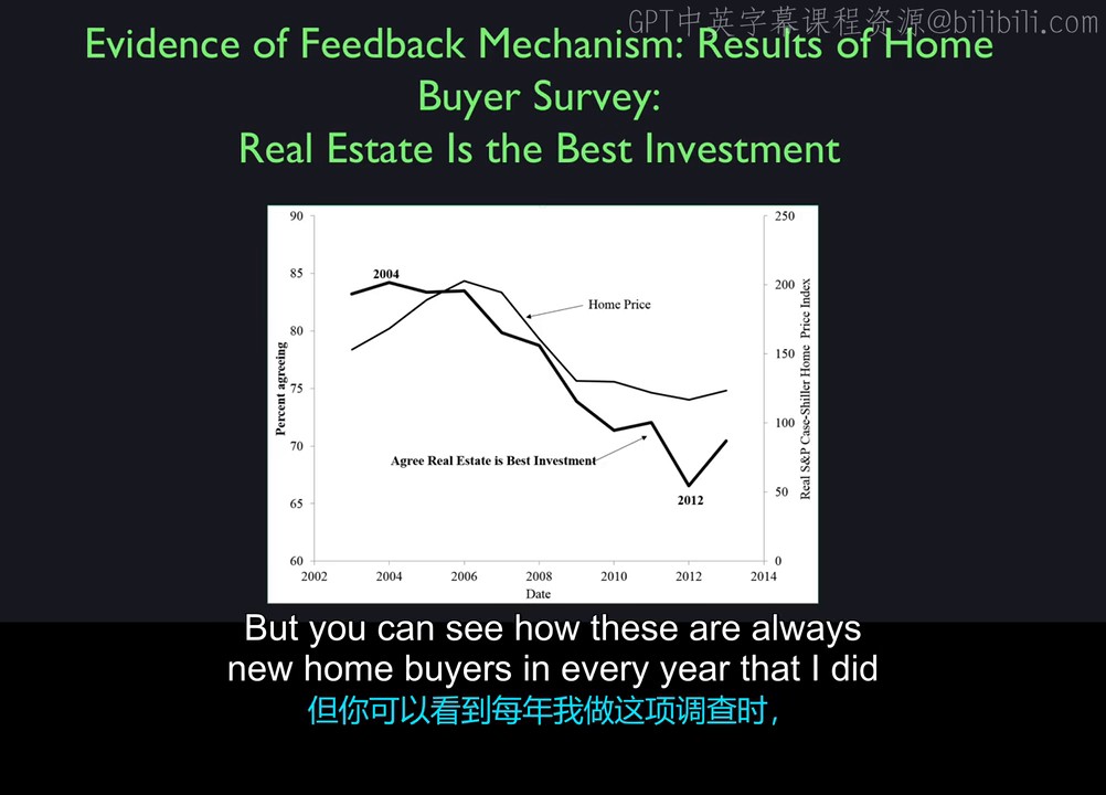 Homebuyer Beliefs