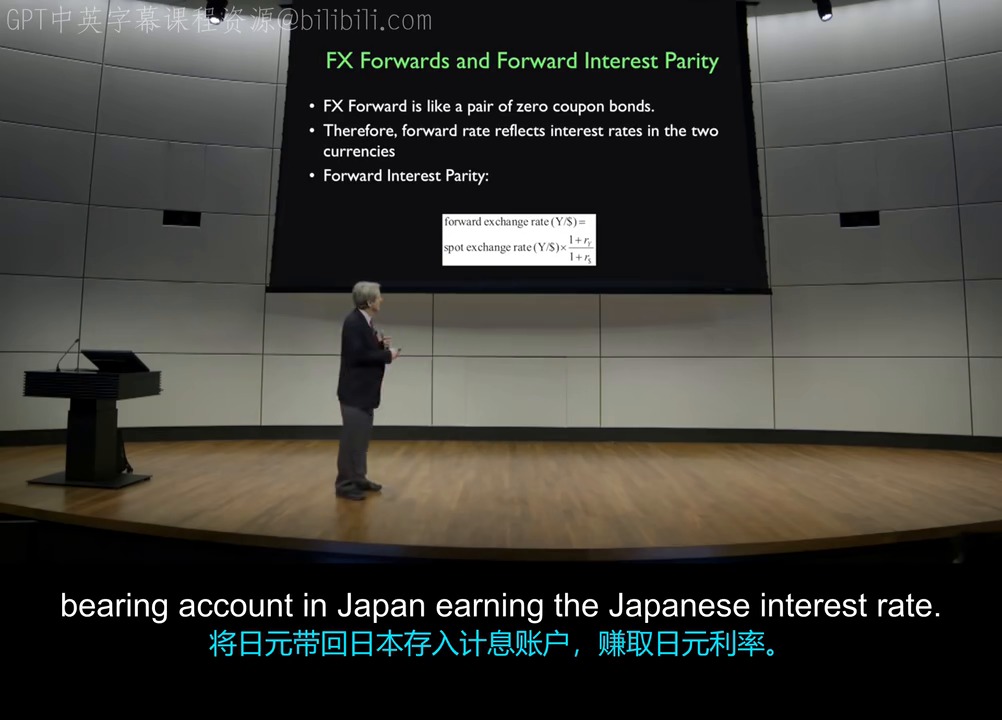 FX Forward Interest Parity