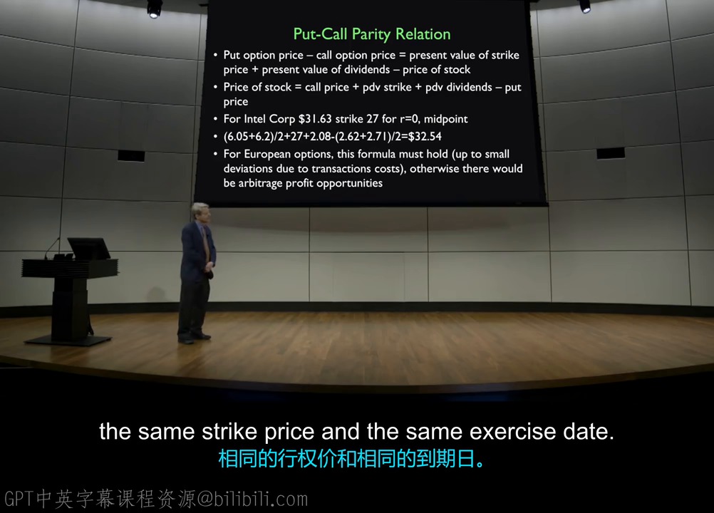 Put Call Parity