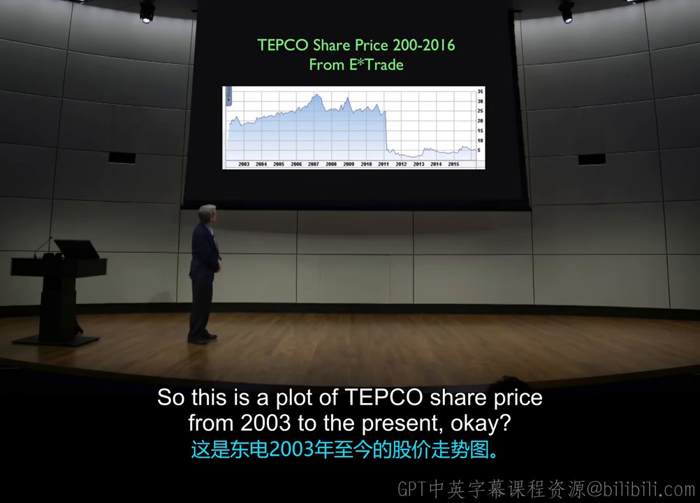 TEPCO Share Price